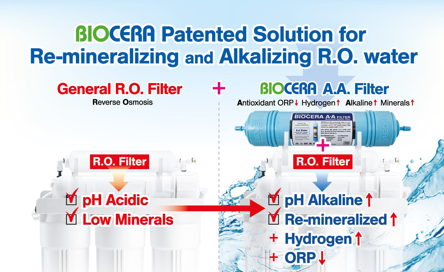 Hydronix - ICF-2512-ALK - Alkaline Remineralization pH Inline Water Filter