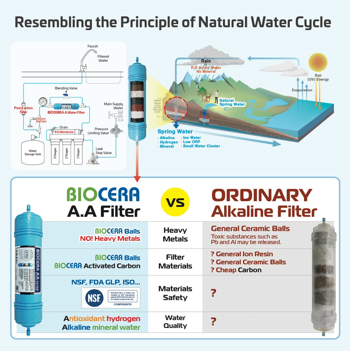 Hydronix - ICF-2512-ALK - Alkaline Remineralization pH Inline Water Filter