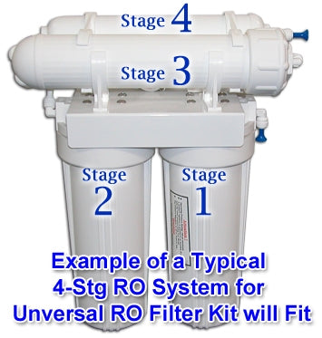Reverse Osmosis Filter Kit - 4-Stage RO System - 50 GPD Rated