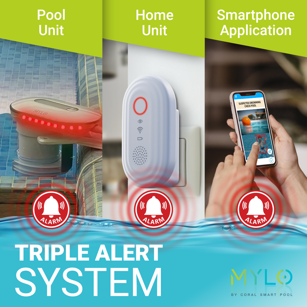 MYLO - Dual Camera Pool Alarm Virtual Lifeguard Alert System