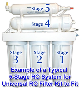 Reverse Osmosis Filter Kit - 5-Stage RO System - 50 GPD Rated