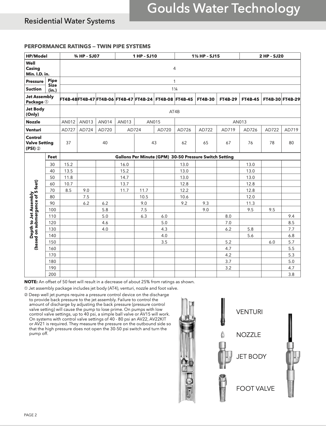 Goulds SJ10 Vertical Deep Well Jet Pump - 1HP - Replacing the VJ10 pump (discontinued)