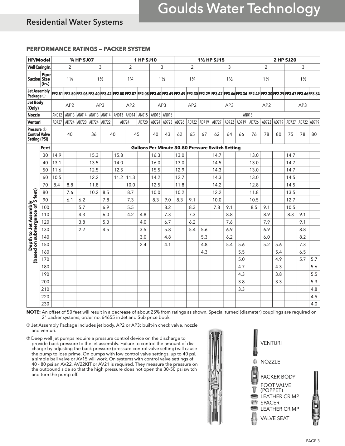 Goulds SJ10 Vertical Deep Well Jet Pump - 1HP - Replacing the VJ10 pump (discontinued)