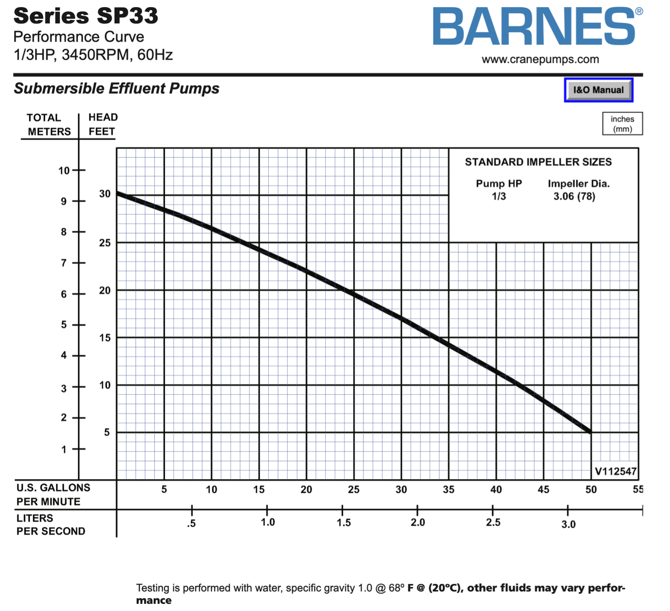 Barnes Pump SP33AX, Residential Sump Pump and Float, Dewatering and Plumbing, 1/3 HP - 120 Volts - 1 Phase - 50 GPM 1.5 inch NPT