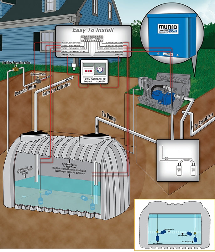 Munro BrainBox MBRB242 - Pump Start Relay - Dual Float - Rainwater Harvesting System