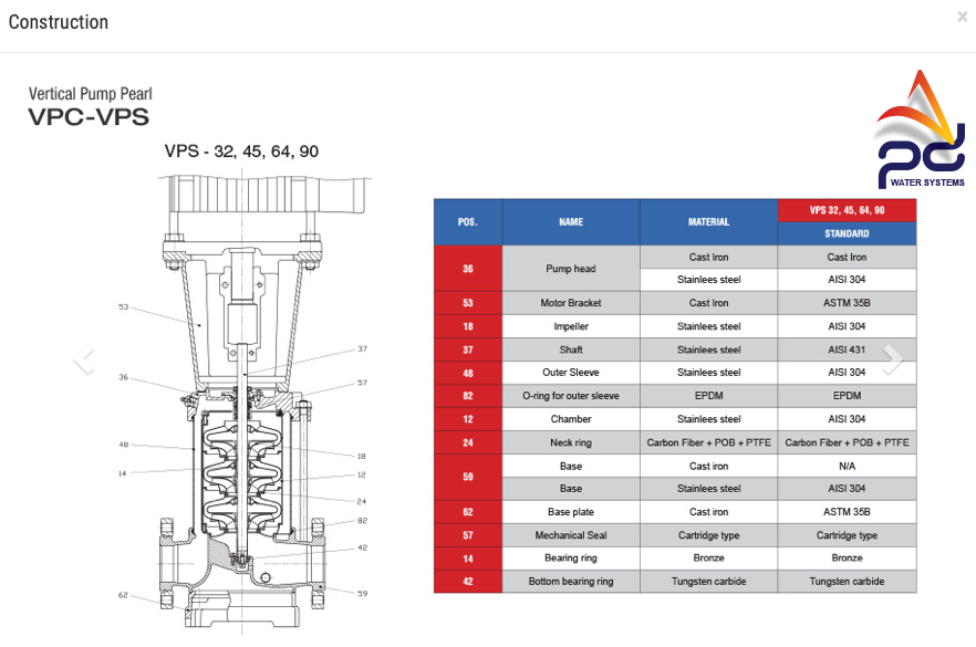 Pearl Vertical Pump w/ Motor - VPS32-2-2 75H36BT - 7.5 HP - 3-Phase 230/460v - Stainless Steel