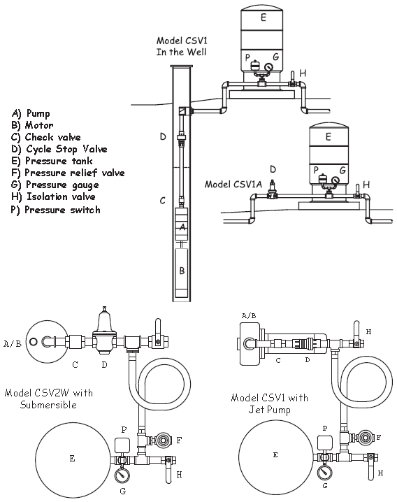 CSV1A CYCLE STOP VALVE - Constant Pressure Valve - up to 25 GPM