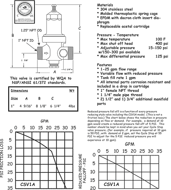 CSV1A CYCLE STOP VALVE - Constant Pressure Valve - up to 25 GPM