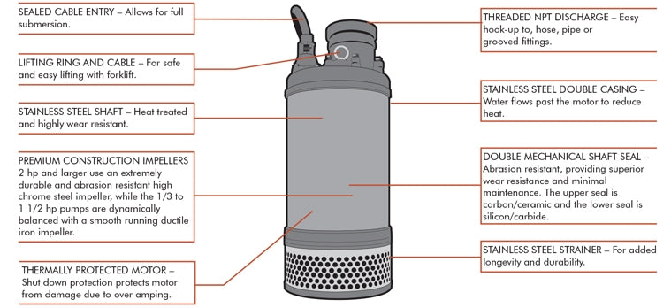 Munro FS750S11 - FS Series - Submersible Dewatering Pump - 1 hp - 110 v