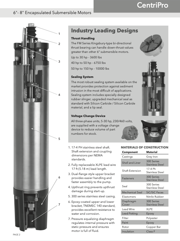 Goulds / CentriPro - 6-Inch Submersible Motor - 10 HP - 460 Volt - 3-phase - 6F1024