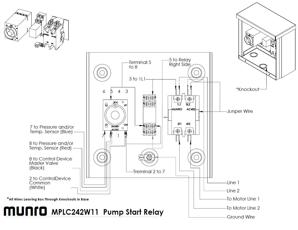 Munro SmartBox MPLC242W11T - 2-Wire Decoder Compatible - Low Pressure and Temperature Sensors - 24V Controller to 120V Pump