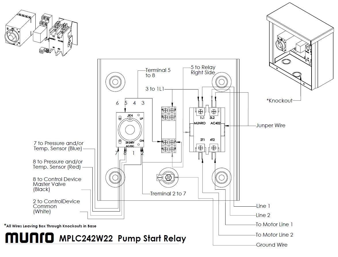 Munro SmartBox MPLC242W22T - 2-Wire Decoder Compatible - Low Pressure and Temperature Sensors - 24V Controller to 240V Pump