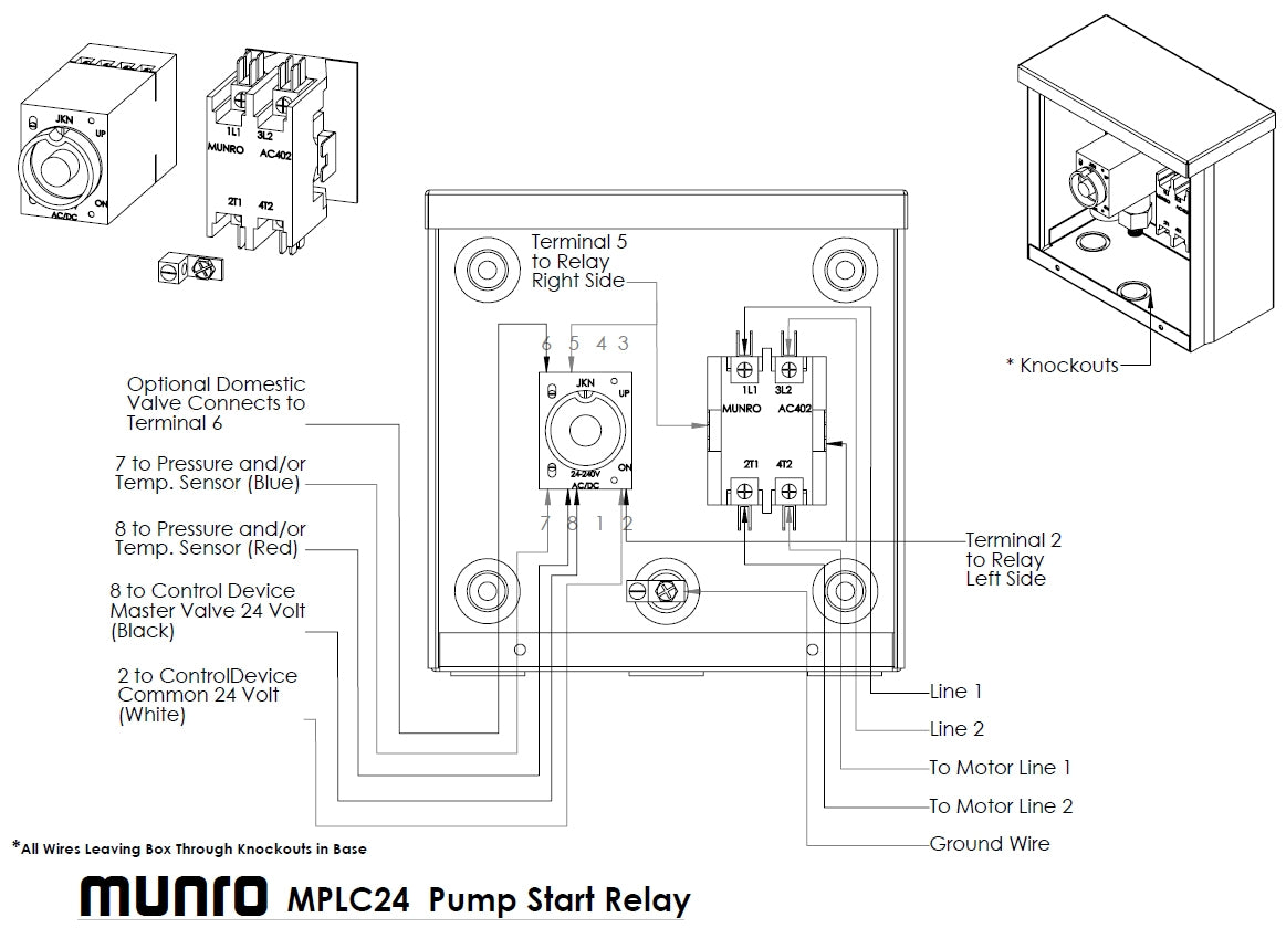 Munro SmartBox MPLC24T - Low Pressure and Temperature Sensors - 24V Controller