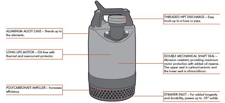 Munro FSL400S11 - FSL Series - Submersible Dewatering Pump - 1/2 HP - 110 V