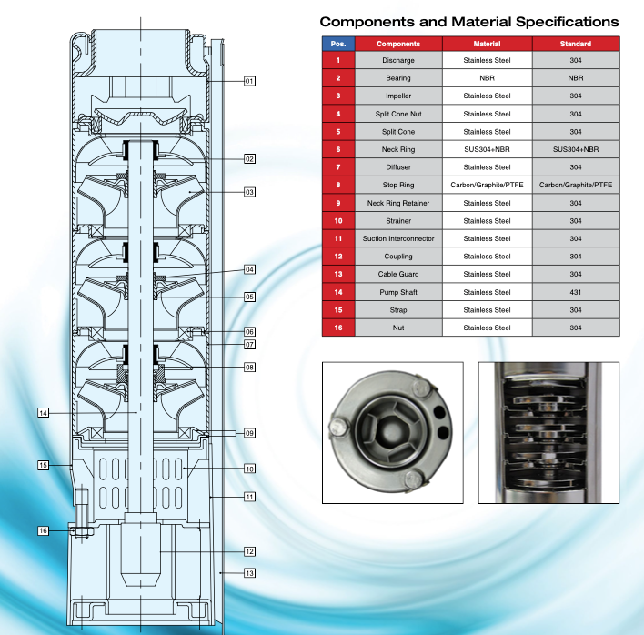 Pearl 4PWS-18G07 Submersible Pump End ( ONLY ) - ( 3/4 HP Rated ) - 18 GPM - Full Stainless Steel