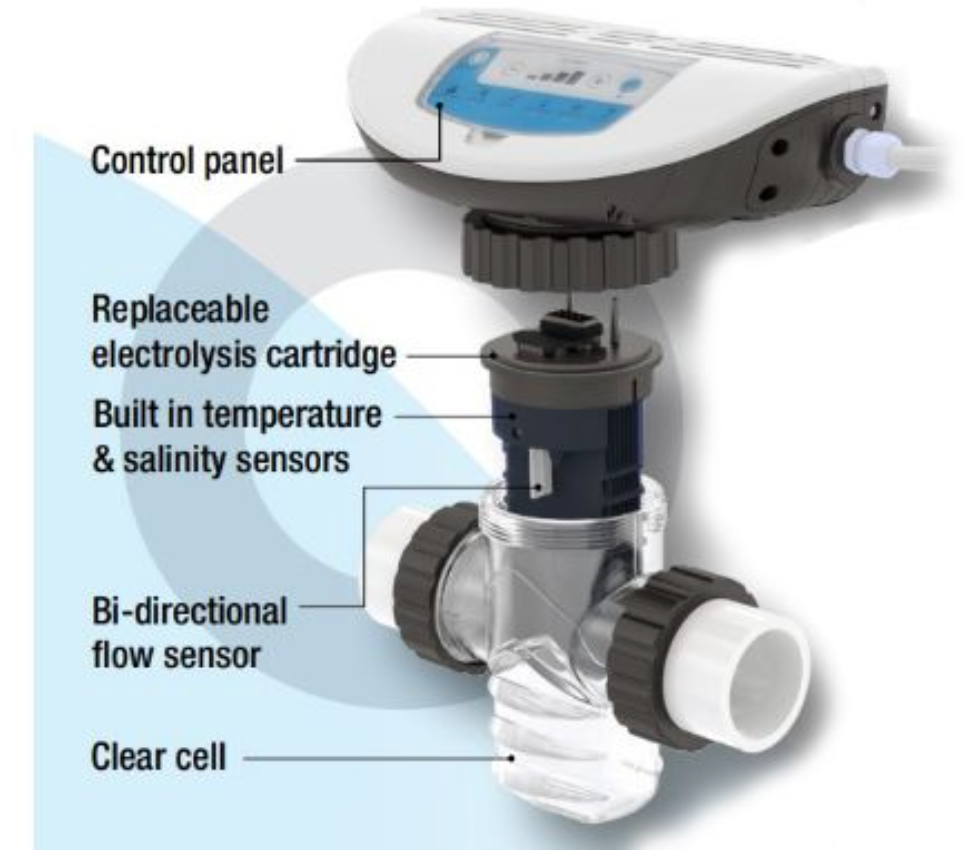 Resilience E-series – Revolutionary in-line salt chlorinator for pools - E40 series