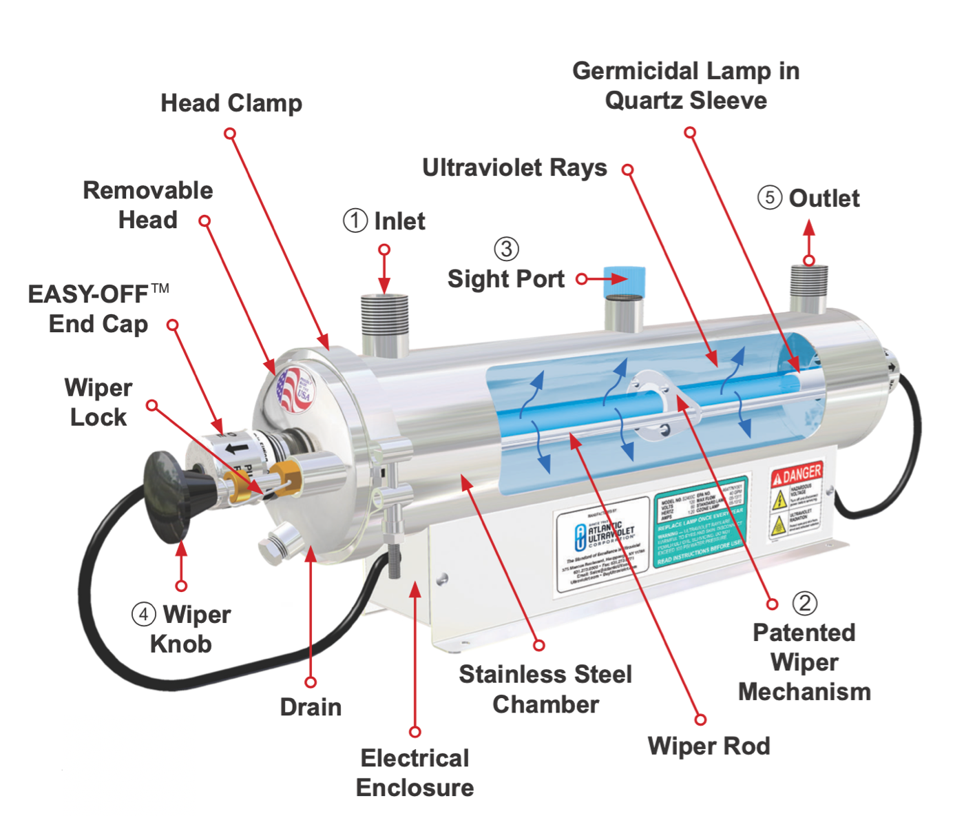 SANITRON - UV Water Purifiers - 40 GPM - S2400C
