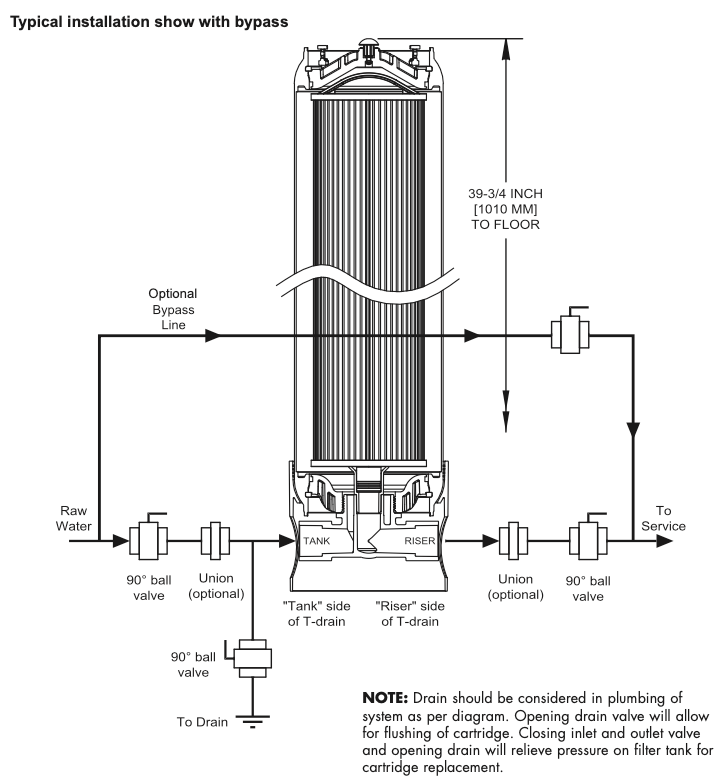 Enpress ONE Water Filtration Tank - SCT125 - (Filter sold separately)