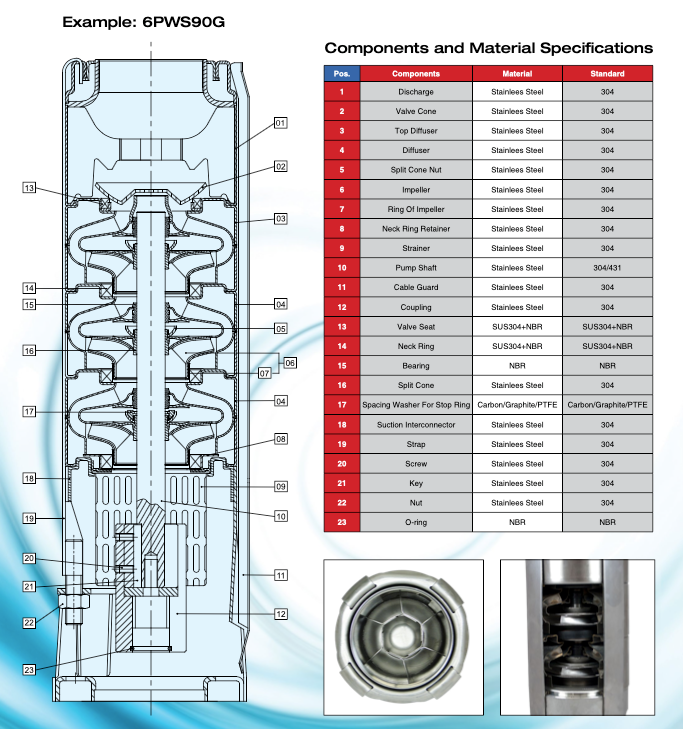 Pearl 6PWS150G75-D3M6 - 6" High Capacity Submersible Full Stainless Steel Pump End ( ONLY ) - ( 7-1/2 HP Rated ) - 150 GPM