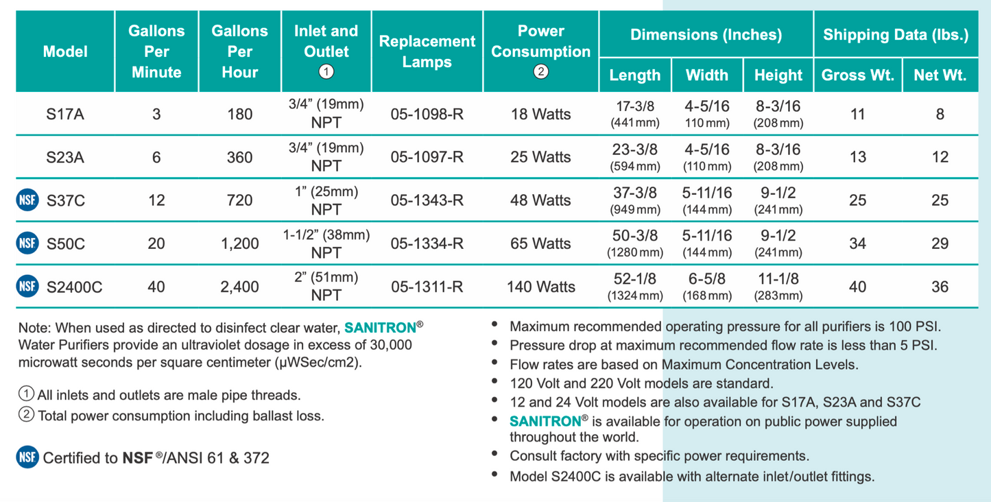 SANITRON - UV Water Purifiers - 40 GPM - S2400C