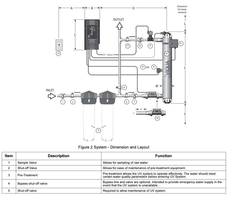 VIQUA 660003-R UVMax Pro50 - Ultraviolet UV Disinfection System - 65 gpm