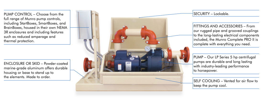 Munro Complete PRO - CP3005B - Centrifugal Irrigation Pump - 5.0 HP