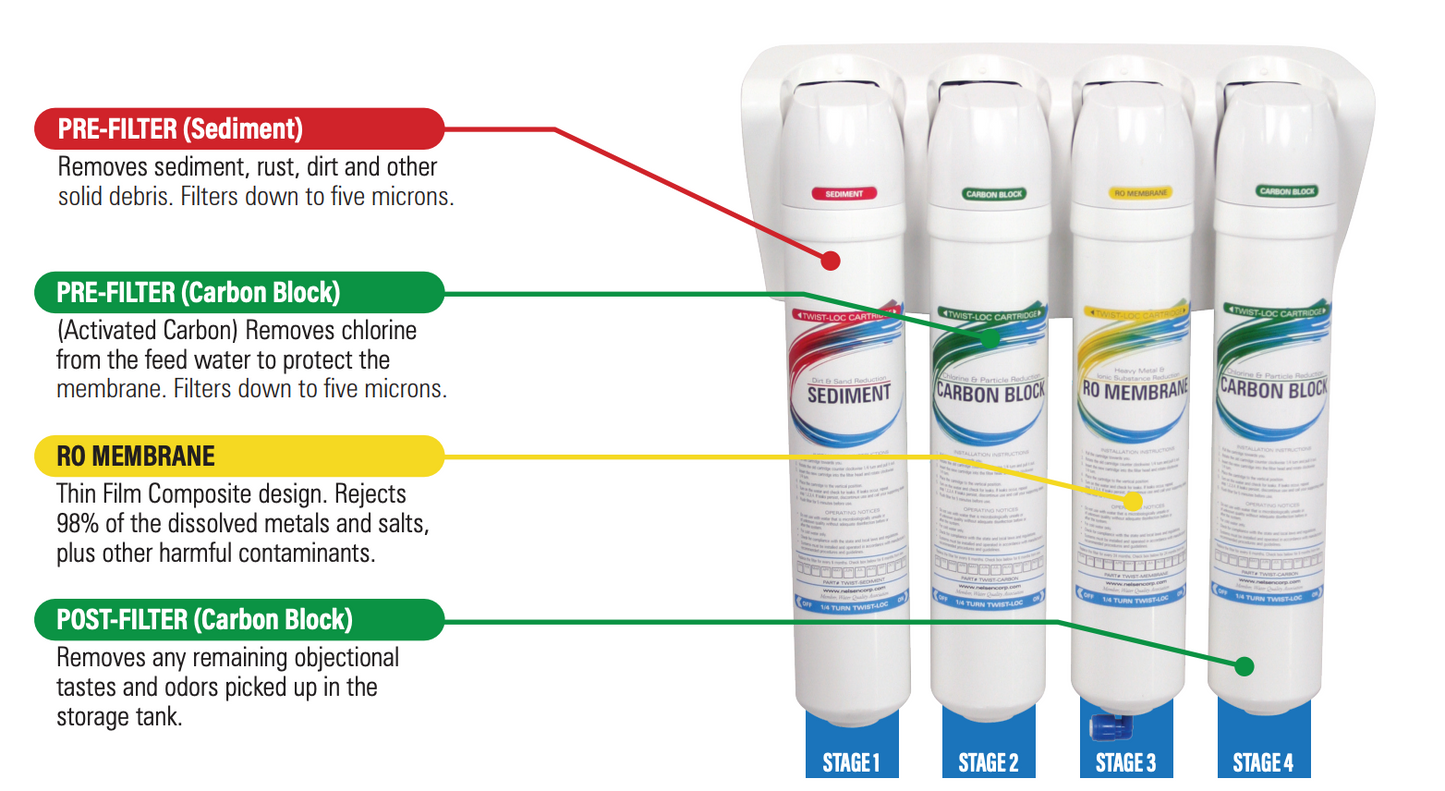 Nelsen Water Solutions - Quick Twist 75 gpd RO Water Filter System - TWIST-LOC-RO-75