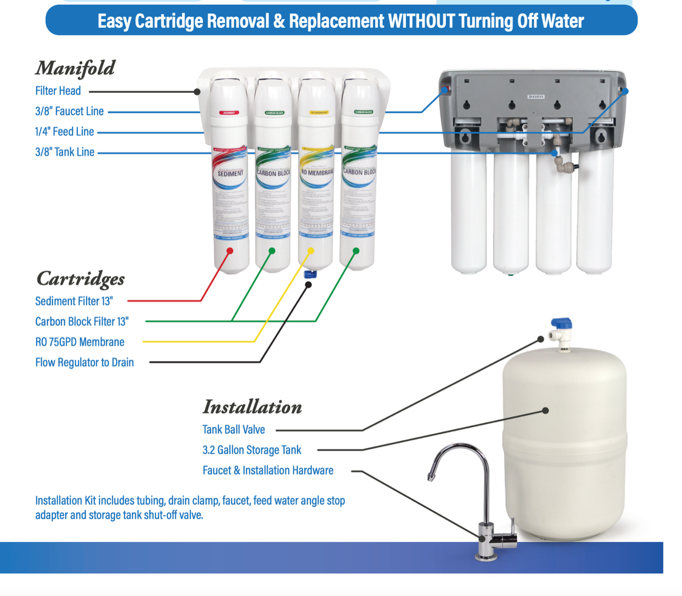 Nelsen Water Solutions - Quick Twist 75 gpd RO Water Filter System - TWIST-LOC-RO-75