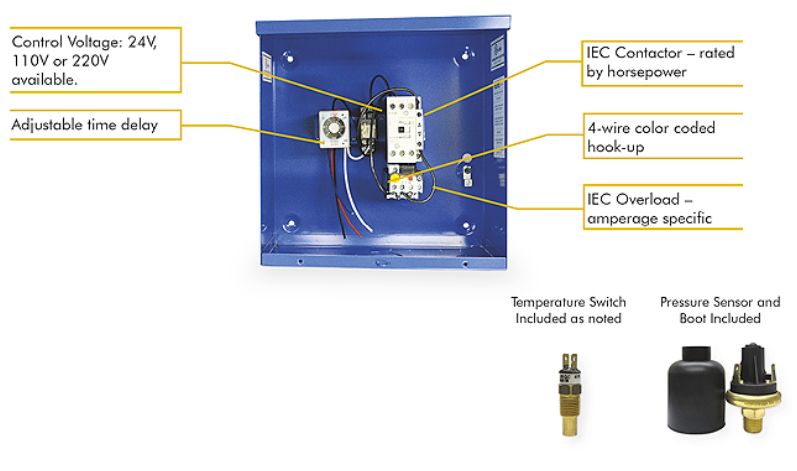 Munro SmartBox MPLC245T - Low Pressure, Temperature and overload protection - 24V Controller - 5HP rated