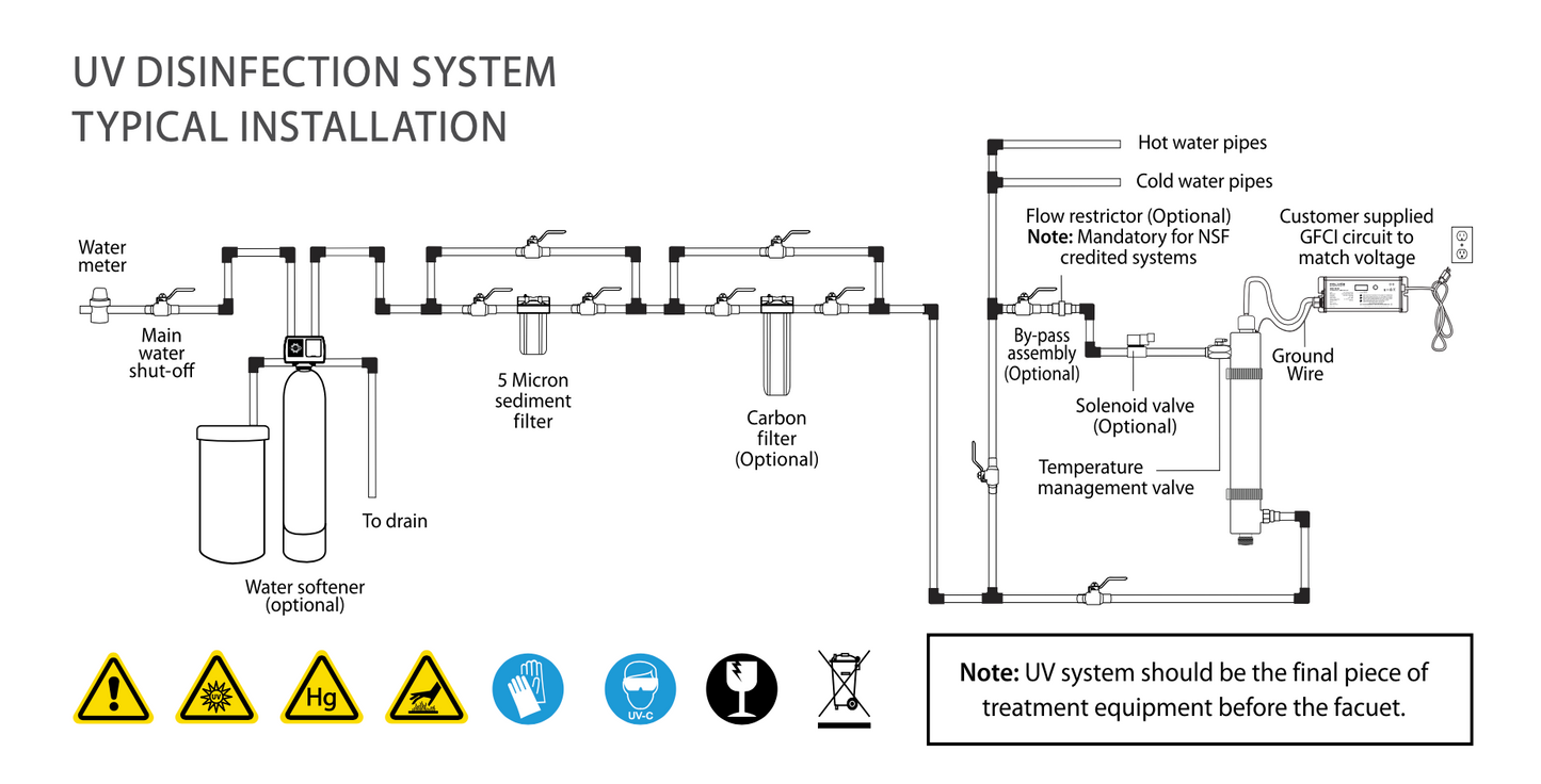 Polaris UV Water Disinfection System - High Output - 18 GPM - UVA-418HO