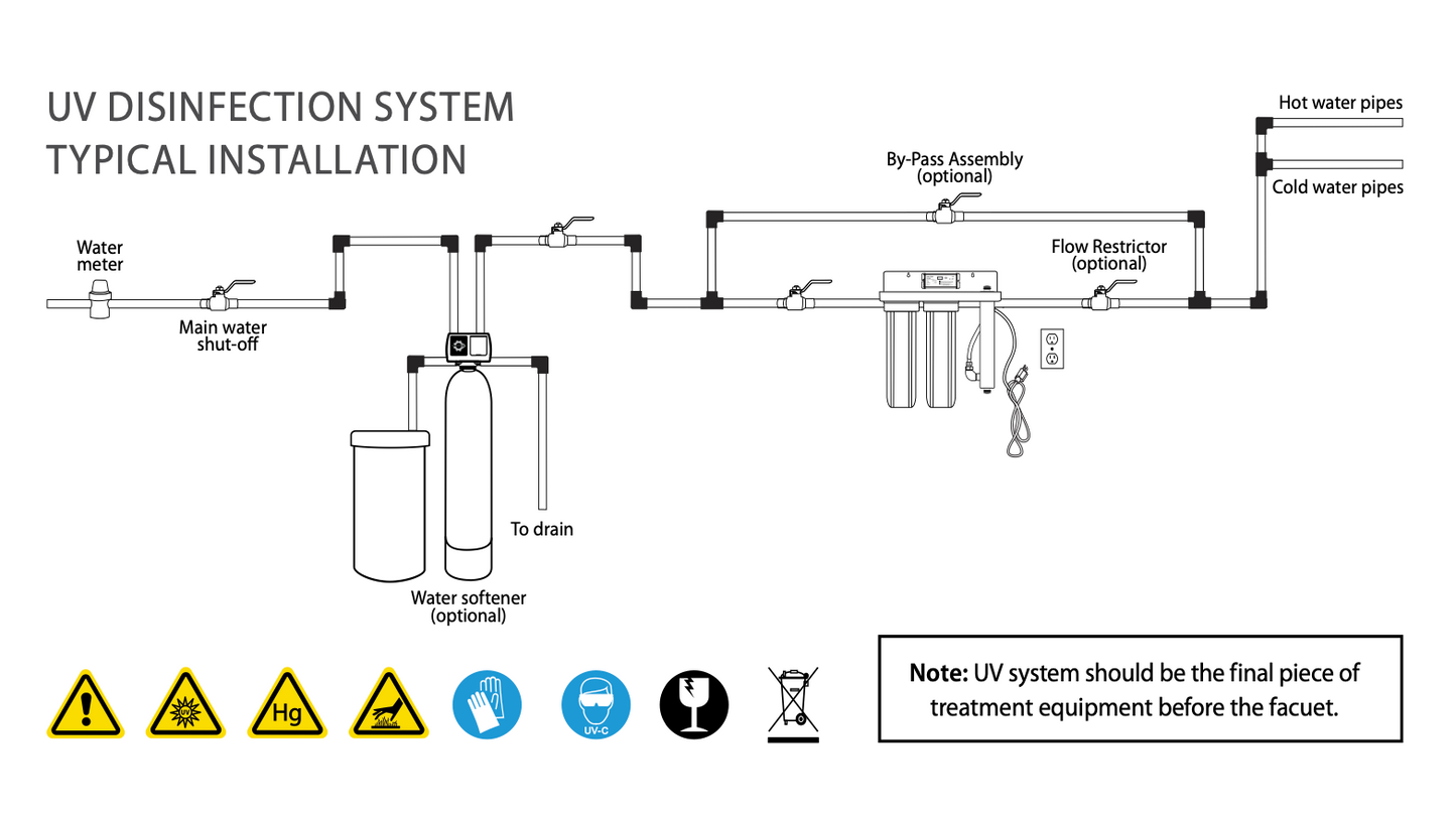 Polaris Scientific UV All in one Ultraviolet (UV) Water Disinfection and filtration System - UVA-418-S22