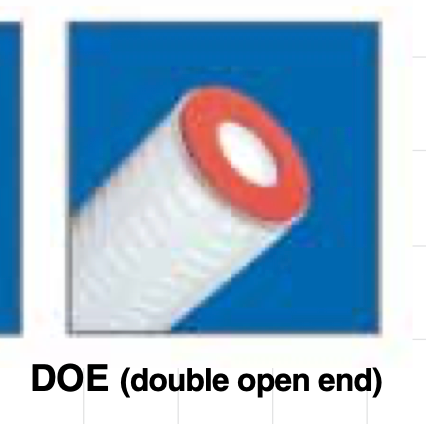 Harmsco All-Poly Absolute Rated - Pleated Polypropylene Cartridges - PP-975-5-DOE