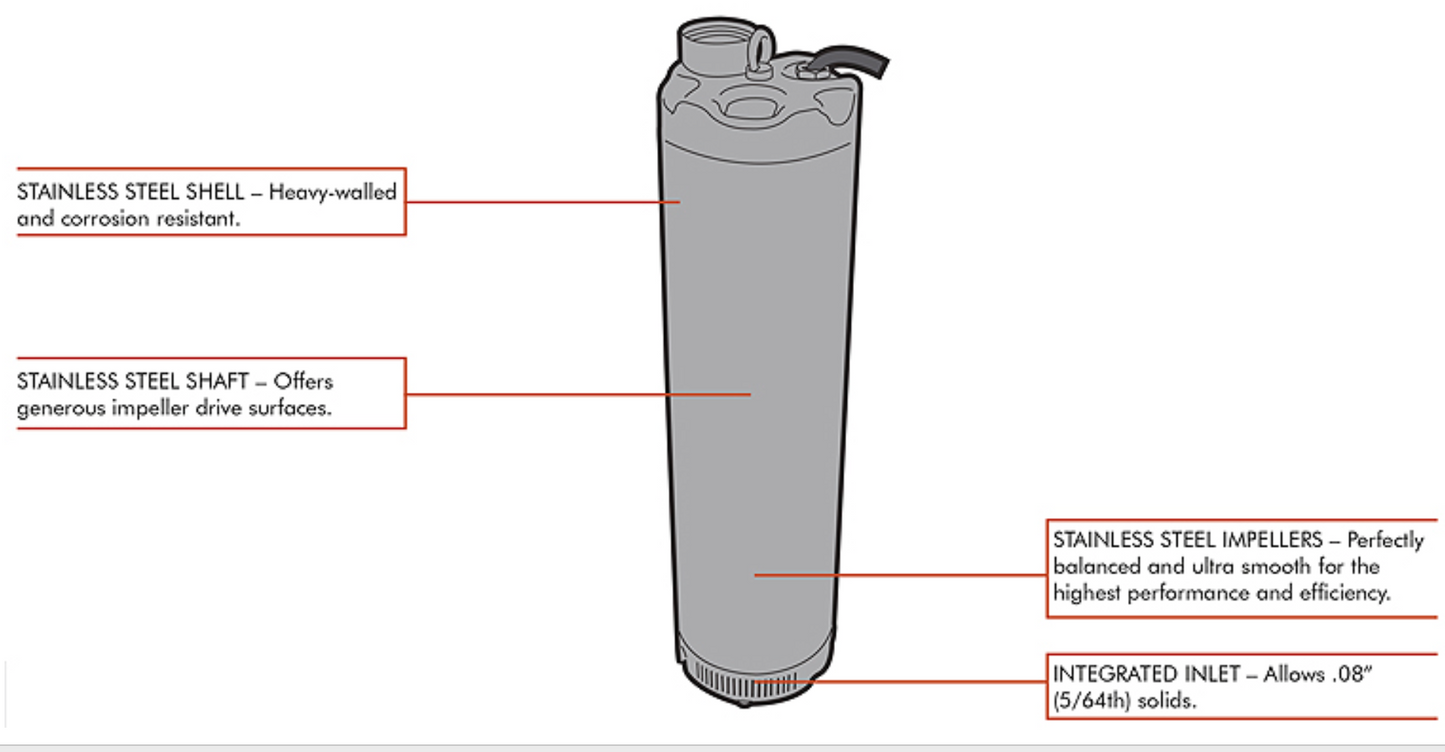 Munro MXS205S22 - Multistage Bottom Suction Submersible Pumps - 1-1/2 hp - 220 v