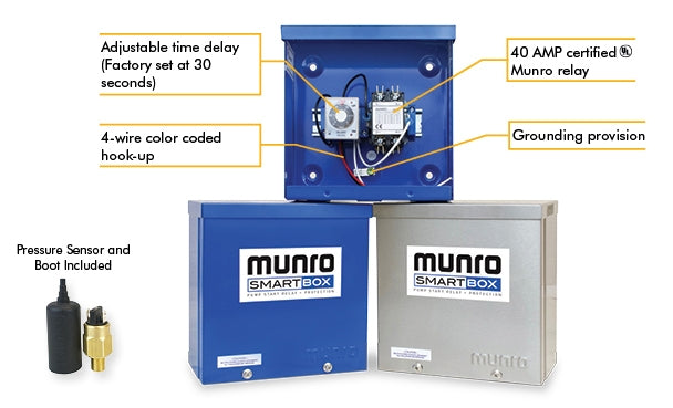 Munro SmartBox MPLC24T - Low Pressure and Temperature Sensors - 24V Controller