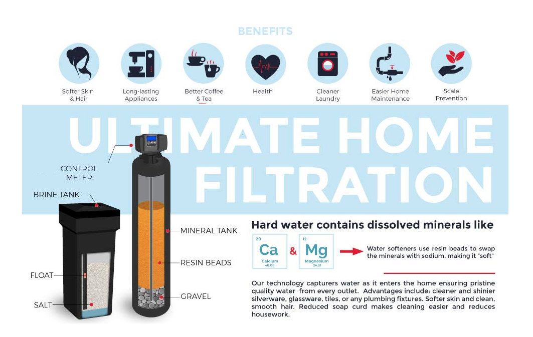 Aquatrol Water Softener - AQT-56SESM - Digital Meter - 32000 grain