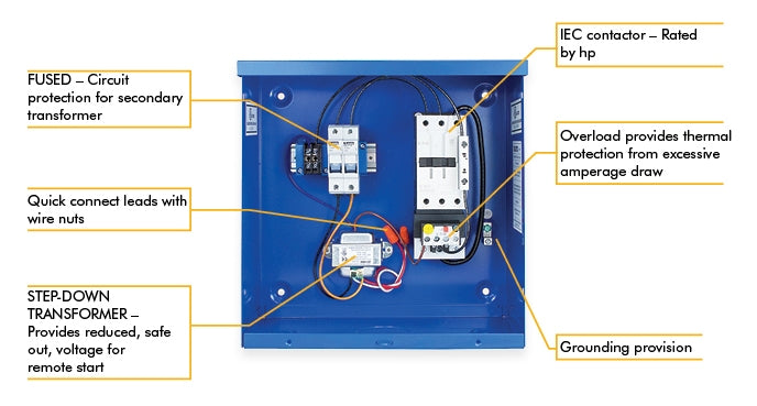 Munro Startbox MPSR24V3 - Thermal Protection - 3.0 HP Motors - 24V Controller