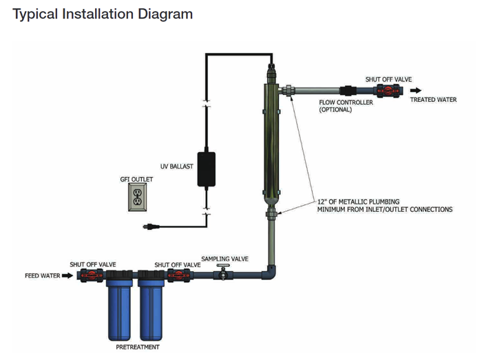 SmartStream WA002 UV System - Series A - 2 GPM