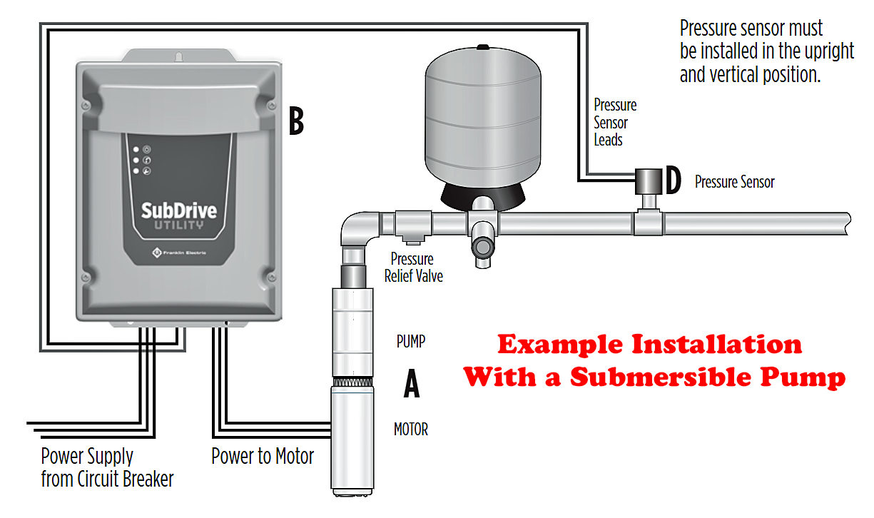 Franklin Electric 5870205403C SubDrive30 Connect Submersible Motor Constant Pressure Controller NEMA3