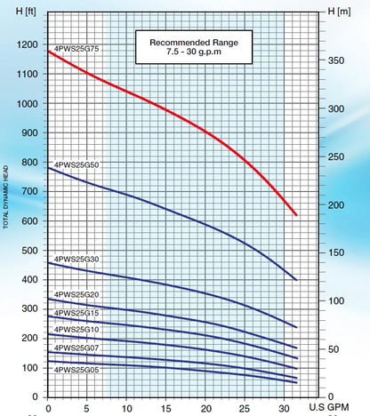 Pearl 4PWS-25G75 Submersible Pump End ( ONLY ) - ( 7-1/2 HP Rated ) - 25 GPM - Full Stainless Steel