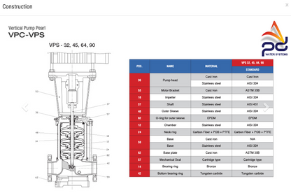 Pearl Vertical Pump w/ Motor - VPS32-2-2 75H36BT - 7.5 HP - 3-Phase 230/460v - Stainless Steel