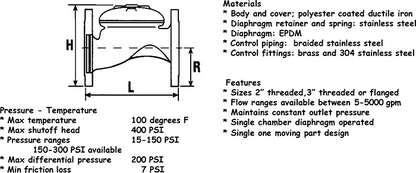 CSV3A2T CYCLE STOP VALVE - Constant Pressure Valve - 5 to 150 GPM