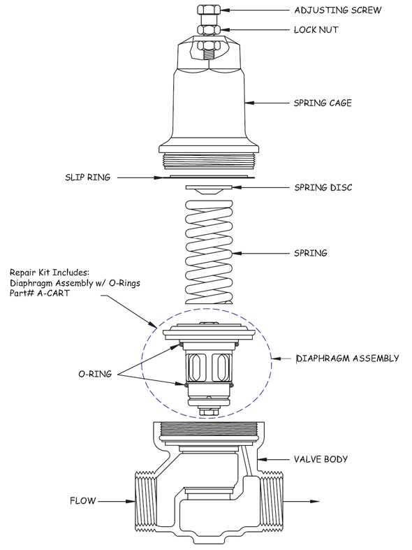 CSV1A CYCLE STOP VALVE - Constant Pressure Valve - up to 25 GPM