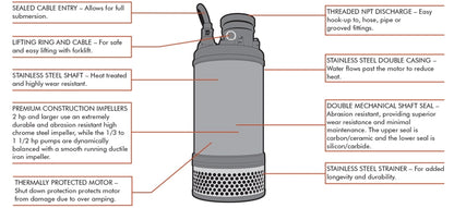 Munro FS750S11 - FS Series - Submersible Dewatering Pump - 1 hp - 110 v