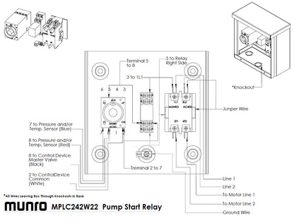 Munro SmartBox MPLC242W22T - 2-Wire Decoder Compatible - Low Pressure and Temperature Sensors  - 24V Controller to 240V Pump