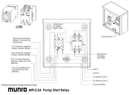Munro SmartBox MPLC24 - Pump Start Relay - Low Pressure Sensor - 24V Controller