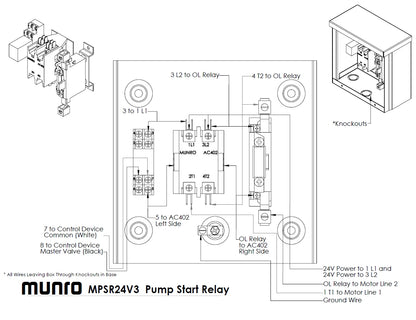 Munro Startbox MPSR24V3 - Thermal Protection - 3.0 HP Motors - 24V Controller