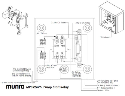 Munro Startbox MPSR24V5 - Thermal Protection - 5.0 HP Motors - 24V Controller