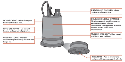 Munro FSR4001S11 - FSR Series - Submersible Dewatering Pump - 1/2 HP - 110 V - 1in NPT