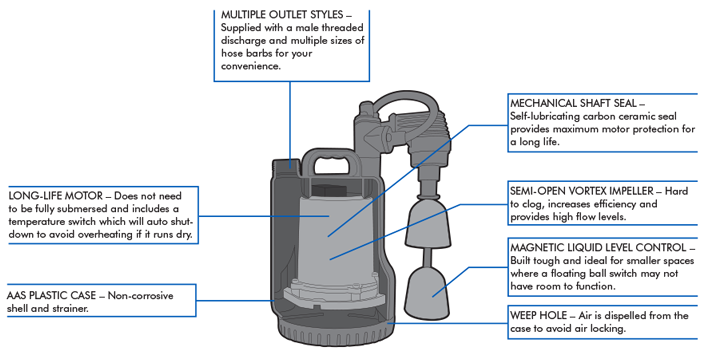 Munro SUMP100F - Submersible Dewatering Sump Pump with Float - 1/7 HP - 110 V