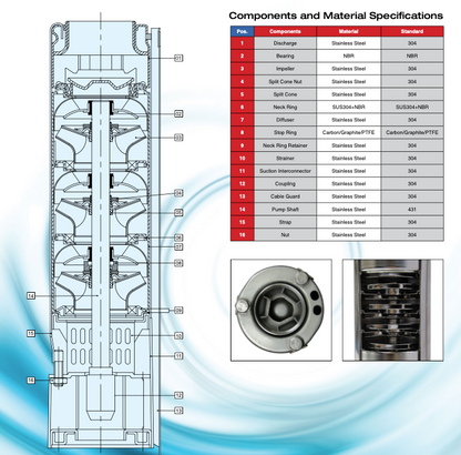 Pearl 4PWS-18G07 Submersible Pump End ( ONLY ) - ( 3/4 HP Rated ) - 18 GPM - Full Stainless Steel